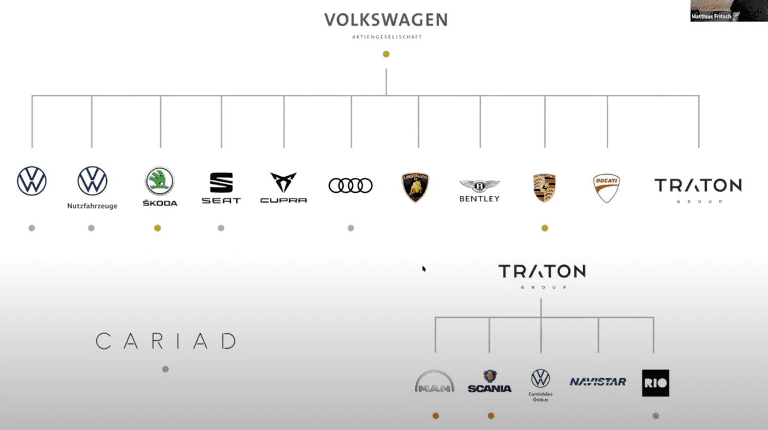 Volkswagen Group Multibrand Graph