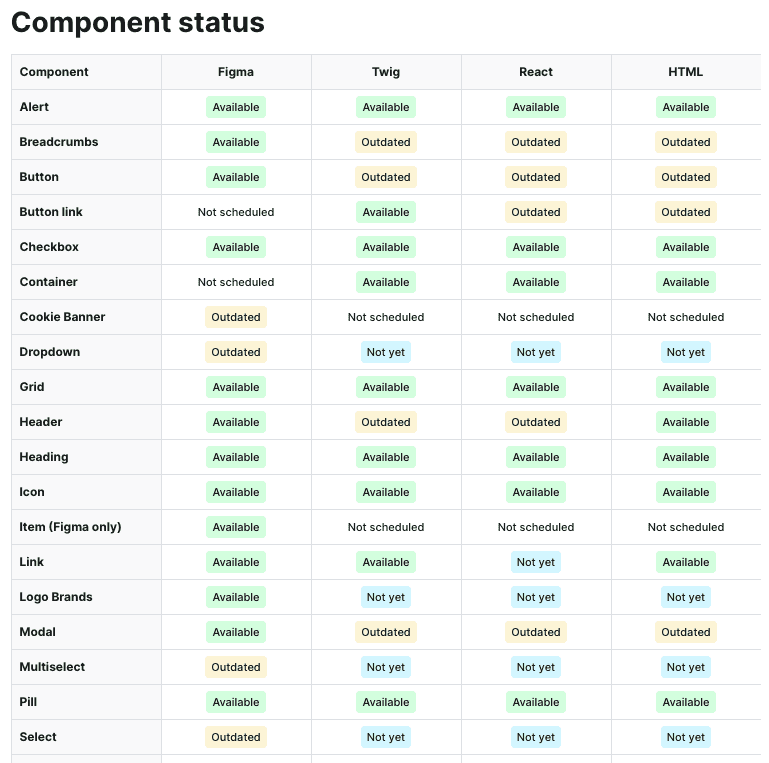 Component Health Status